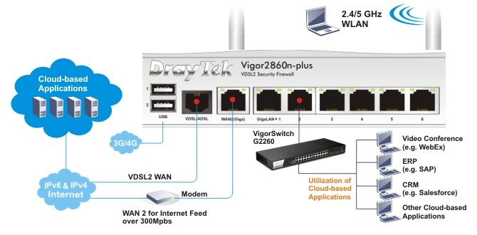 ADSL2 router saudi arabia