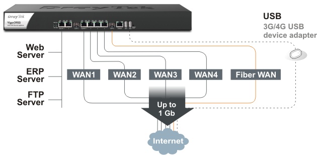 multi wan saudi arabia